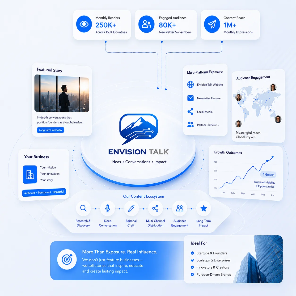 Feature Your Business